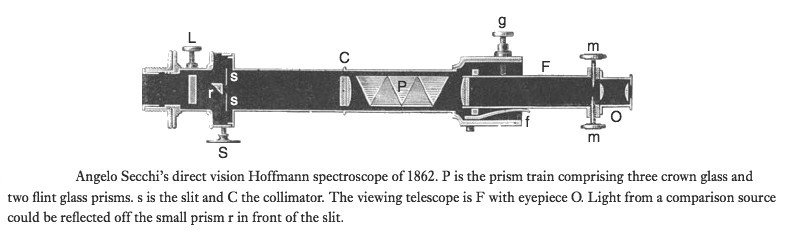 Spectroscope - Hofmann, Construit � l' Institute d' Optique � Paris du Dr. J. G. Hofmann � Paris, Direct Vision Spectroscope, c. 1870