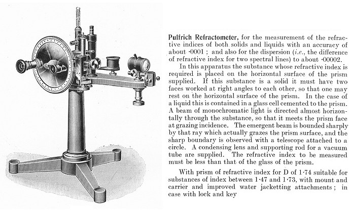 Pulfrich Refractometer 