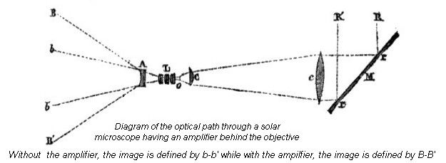 Chevalier solar microscope optical path 