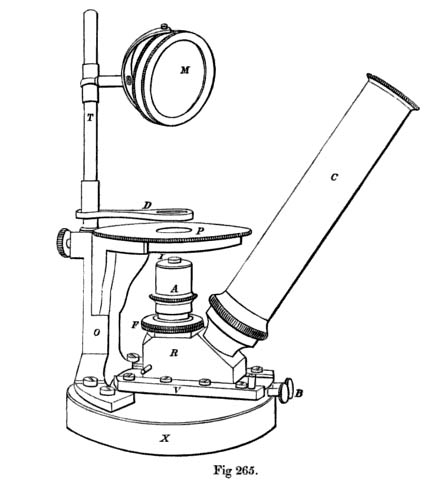 Nachet Chemical Inverted Microscope