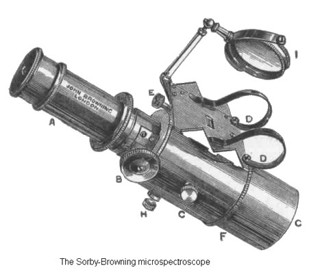 Sorby-Browning microspectroscope