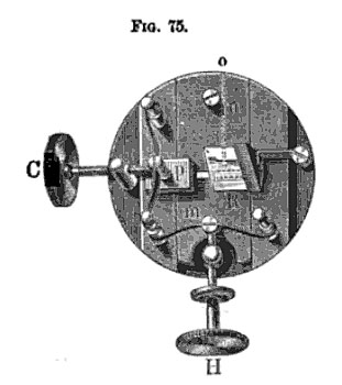 microspectroscope